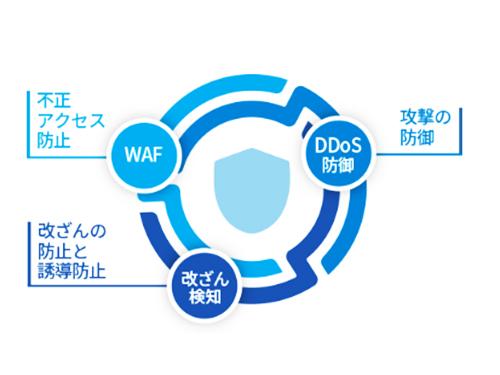 中小企業のセキュリティーを支援